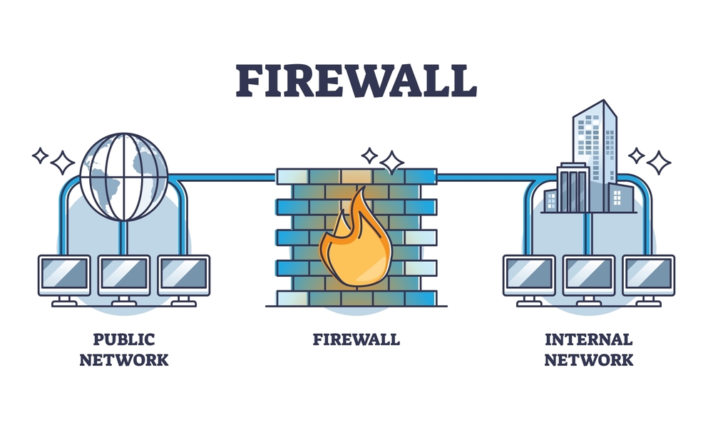 Firewalls Protection